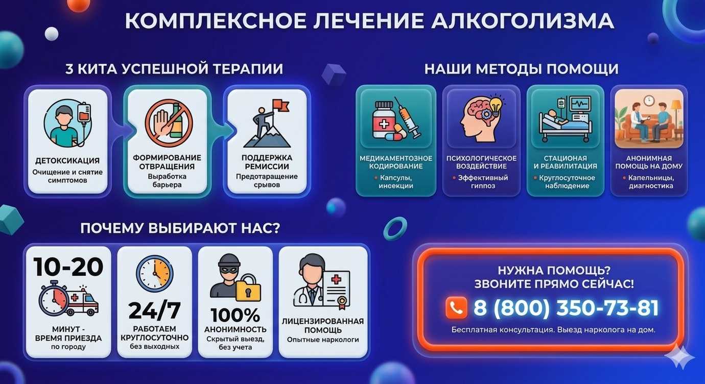 Инфографика о методах лечения алкоголизма в Янауле: детоксикация, кодирование и анонимная помощь на дому от клиники Похмельная служба.